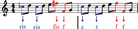 Aufloesungszeichen 6